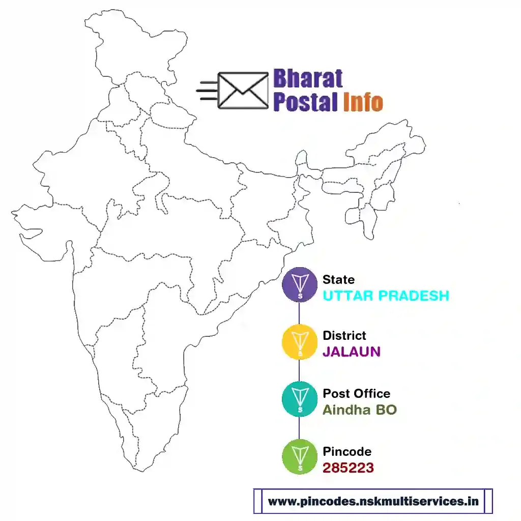 uttar pradesh-jalaun-aindha bo-285223